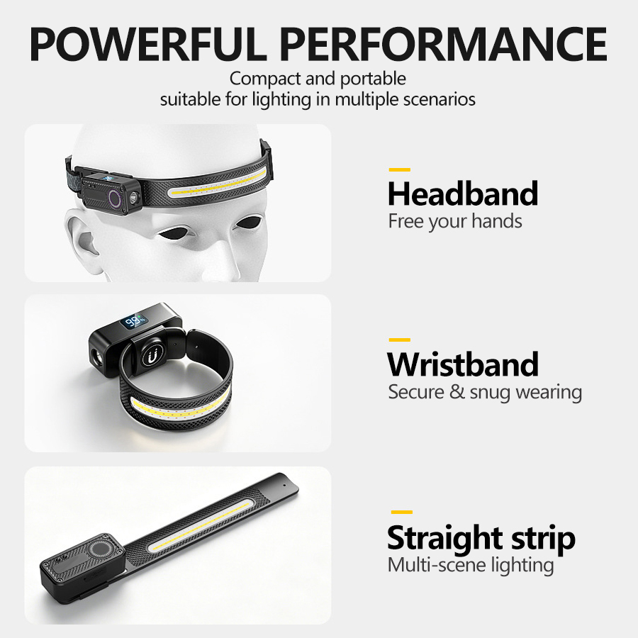 Rechargeable COB LED Headlamp  - огляд і ціна Fishing Kit Compact