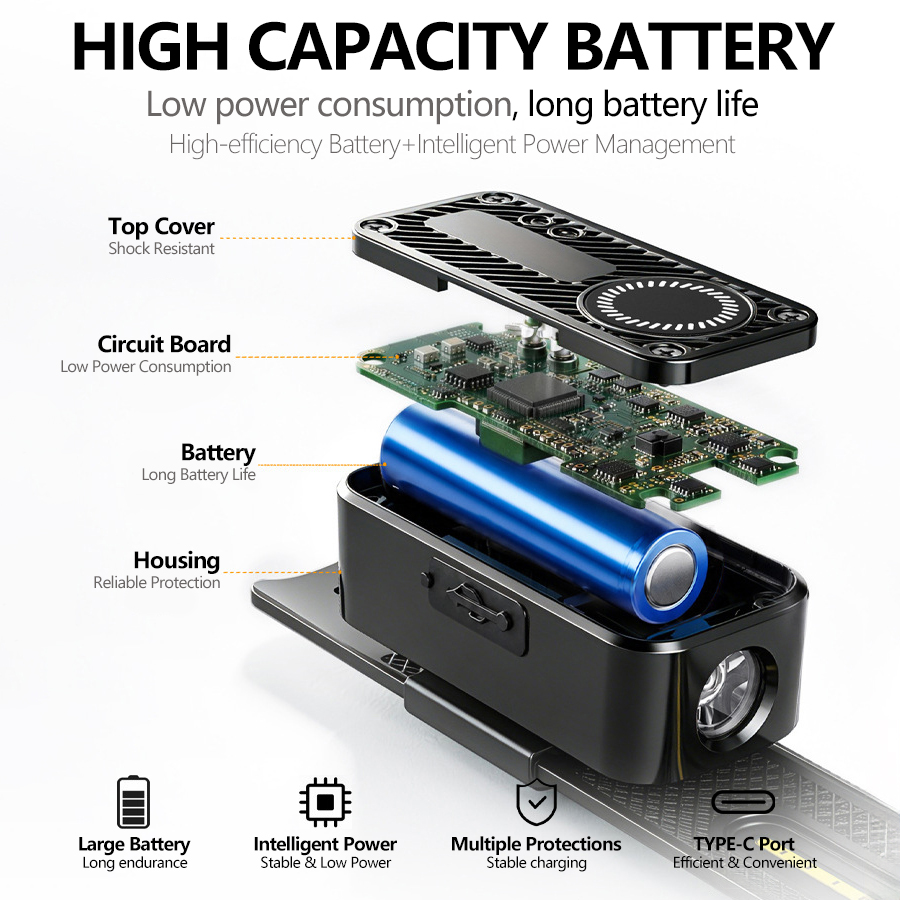 Rechargeable COB LED Headlamp  - огляд і ціна Fishing Kit Compact